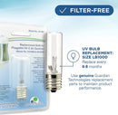 Germ Guardian Pluggable Air Purifier And Sanitizer White