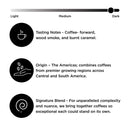 Peet's Coffee French Roast