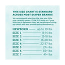 Amazon Brand - Mama Bear Gentle Touch Diapers