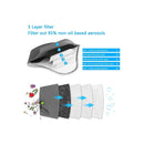 kungfuren 2 Sets Sports Cycling Masks