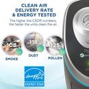 Germ Guardian True HEPA Filter Air Purifier Black
