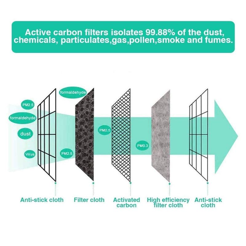 PM2.5 Activated Carbon Filter - 5 Layers Replaceable Anti Haze Filter